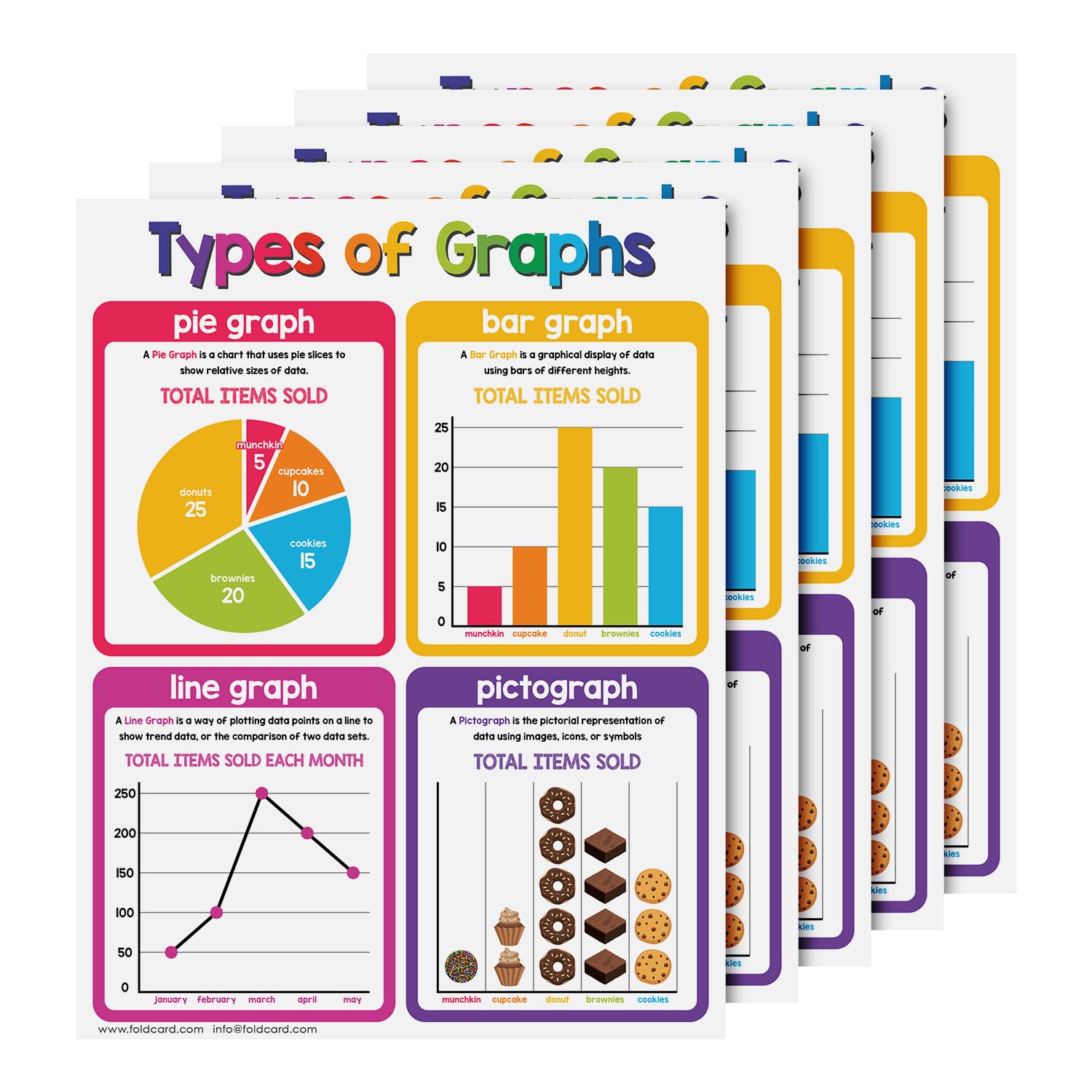 Amazon.com: FoldCard Graphs Chart Educational Poster 8.5x11 5pk